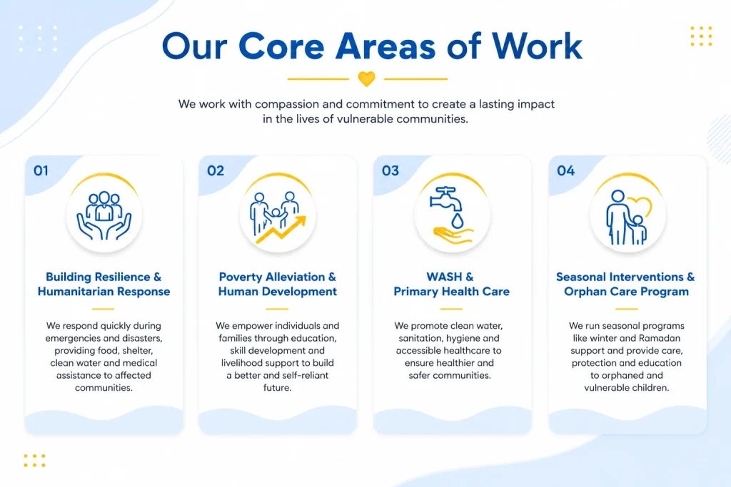 Our Core Areas of Work